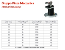 Cnc Machine Mechanical Clamp