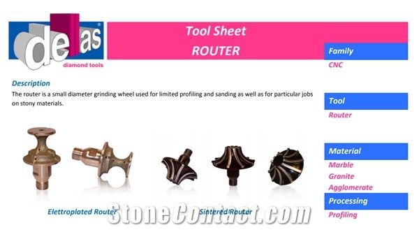 Cnc Profiling Router-Elettroplated Router,Sintered Router