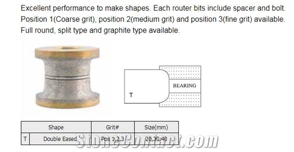 Double Eased Edge Profiling Router Bit