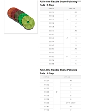 All-In-One Flexible Stone Polishing Pads