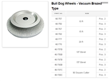 Bull Dog Wheels- Vacuum Brazed Type