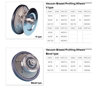 Vacuum Brazed Profiling Wheels