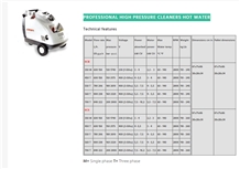 KCB 350 M Professional High Pressure Floor Cleaners Hot Water