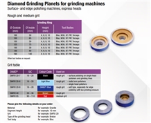 Diamond Grinding Planets for Grinding Machines