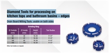 Diamond Tools for Processing on Kitchen Tops and Bathroom Basins-Edges