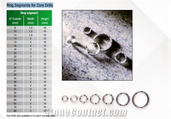 Ring Segments for Core Drills