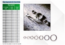 Ring Segments for Core Drills