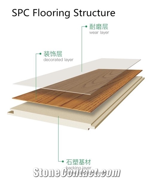 Spc Click Lock Flooring Tiles Wooden Design Spw003