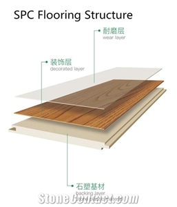 Spc Click Lock Flooring Tiles Wooden Design Spw003