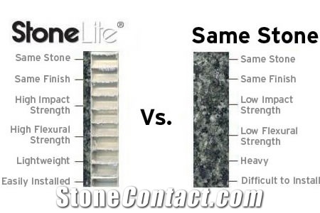 Stonelite Lightweight Natural Stone Composite Panels