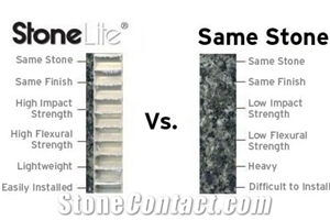 Stonelite Lightweight Natural Stone Composite Panels