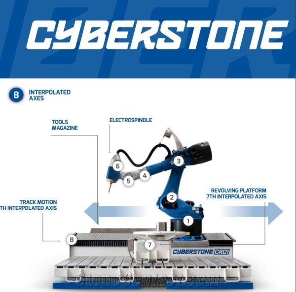 Cyberstone CR01/CR02 Stone Carving Robot