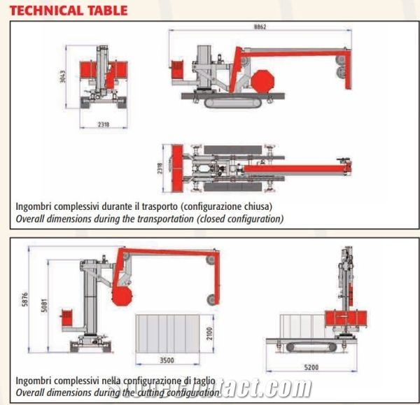 Mobile single wire saw for squaring and cutting thick slabs