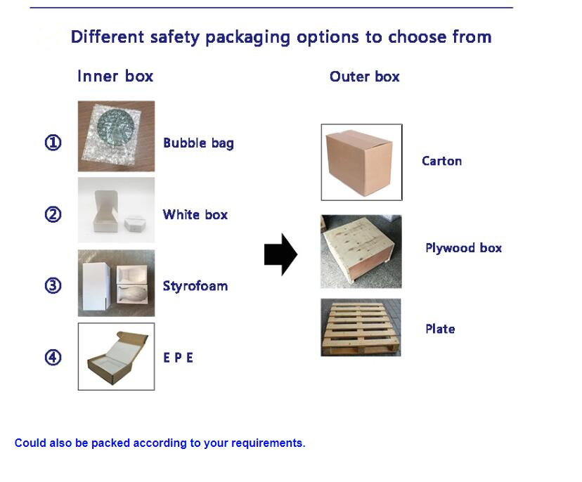different safety packing_副本.jpg