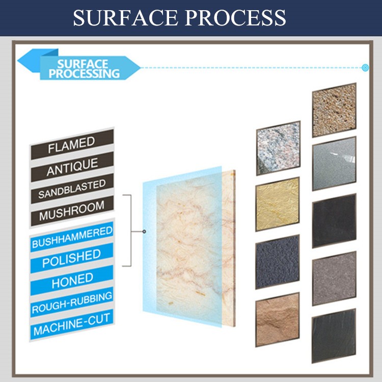 surface process.jpg