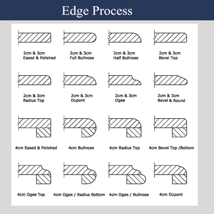 EDGE PROCESSING OPTIONS.jpg