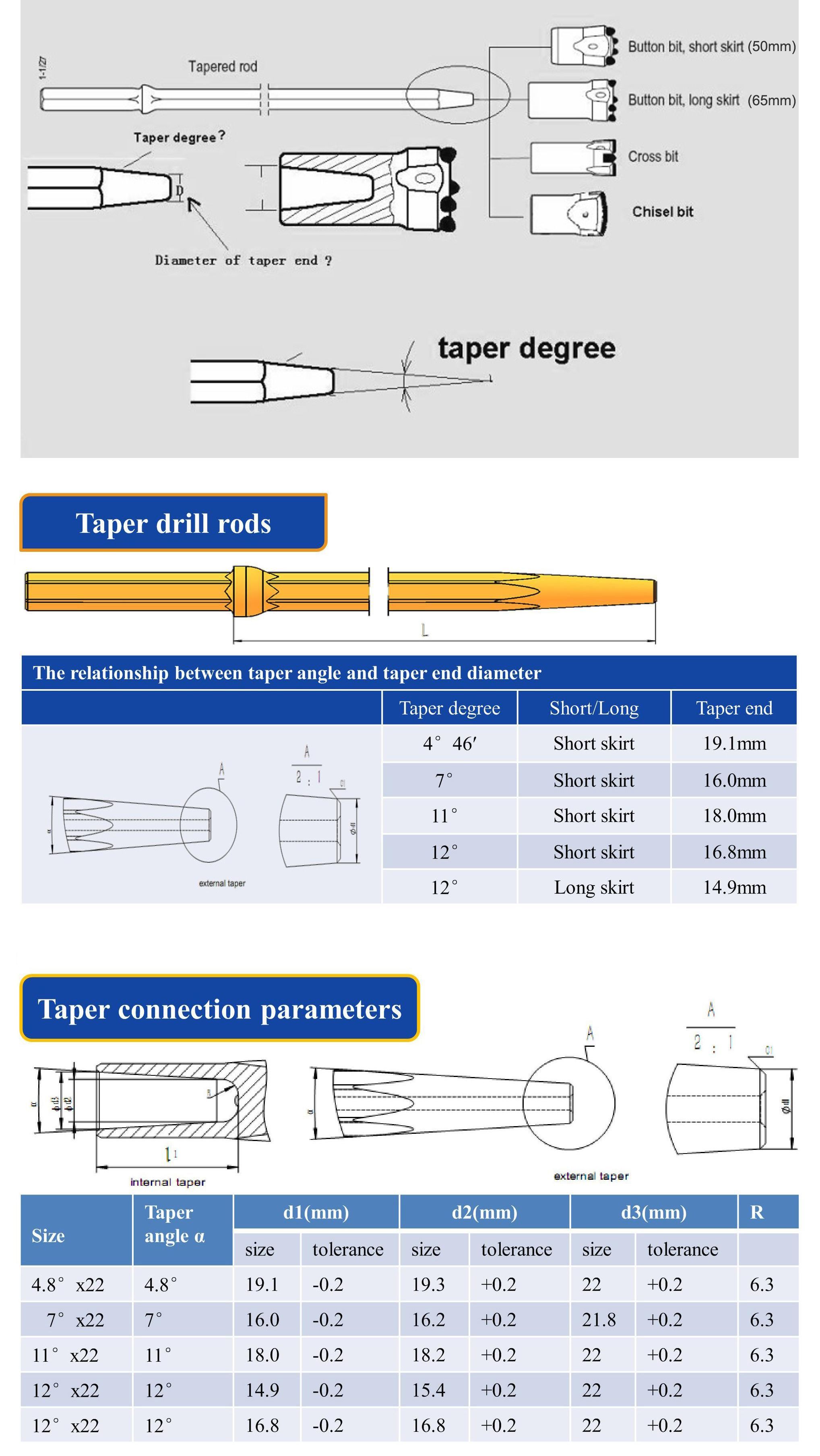 taper drill rod + taper drill bit, taper degree.jpg