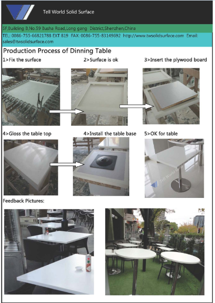 table production process.png