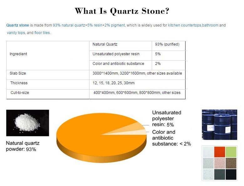 Polished Artificial Carrara Quartz Stone Slab For Any Tops