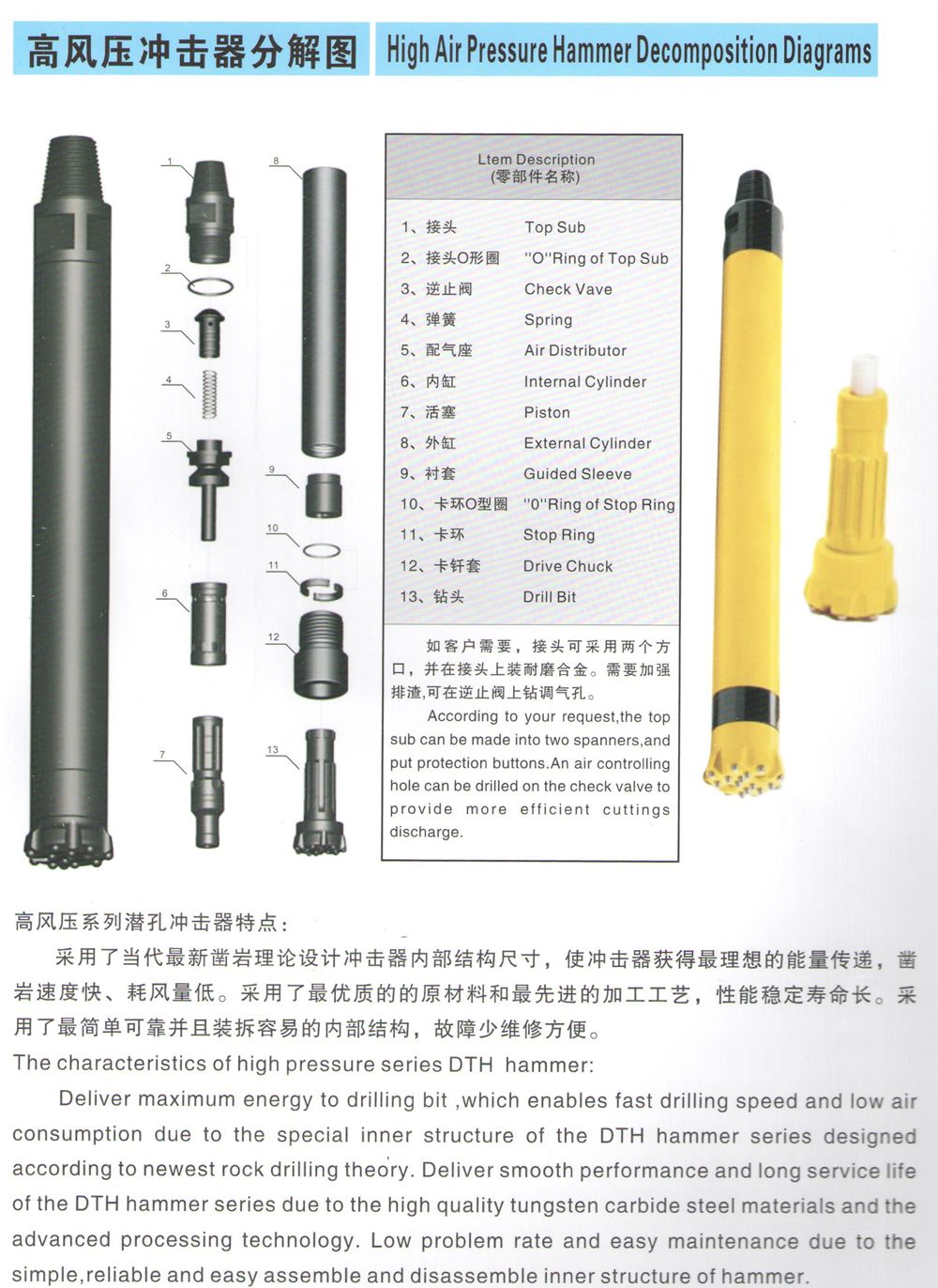 High air pressure DTH hammers drilling equipment.jpg