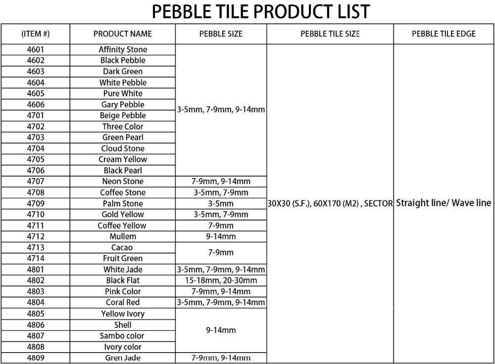 pebble list.jpg