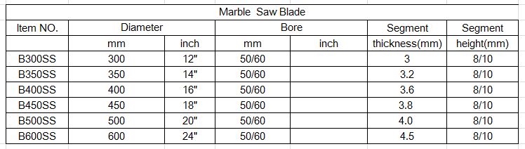 Marble  Saw Blade型号.png