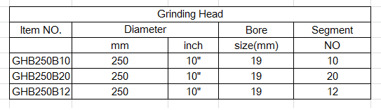 Grinding Head1型号.png