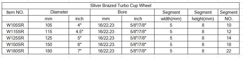 Silver Brazed Turbo Cup Wheel型号.png