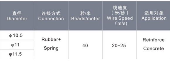 Diamond rubber wire for granite quarry参数.jpg