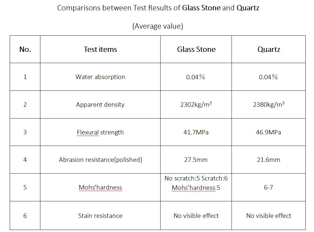 curshed glass compare with quartz.jpg