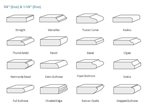 Different Kinds Of Edge Types