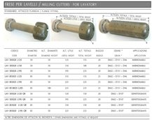 CNC Machine Milling Cutters For Lavatory- Sink, Wash Basins