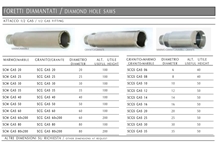 Diamond Hole Saws- Drilling Tools For Marble And Granite