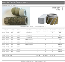 Profiling And Grinding Wheels, Edging Tools