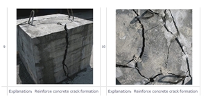 Non Explosive Expansive Mortar For Rock Demoliton
