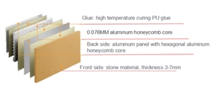 White Marble Slabs Laminated Honeycomb Panels