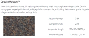 Canadian Mahogany Granite Tiles & Slabs