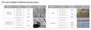 Amfibolit Granatoviy Granite Cobble Stone, Cube Stone Pavers