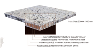 Aluminium  Honeycomb Stone Panels