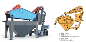 SS Series Fine Sand Recovery System