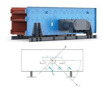 TES Series Triaxial Elliptical Screen