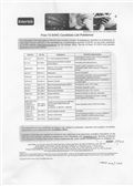 Test report of Volatility